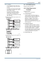 Preview for 28 page of YOKOGAWA FVX110 User Manual