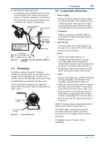 Preview for 34 page of YOKOGAWA FVX110 User Manual