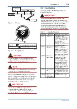 Preview for 35 page of YOKOGAWA FVX110 User Manual