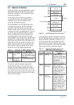 Preview for 39 page of YOKOGAWA FVX110 User Manual