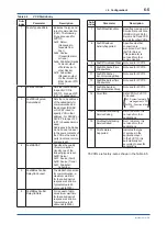 Preview for 42 page of YOKOGAWA FVX110 User Manual