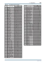 Preview for 45 page of YOKOGAWA FVX110 User Manual