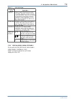 Preview for 49 page of YOKOGAWA FVX110 User Manual