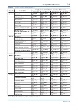 Preview for 50 page of YOKOGAWA FVX110 User Manual