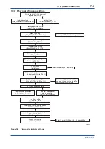 Preview for 55 page of YOKOGAWA FVX110 User Manual