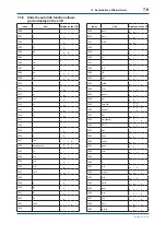 Preview for 56 page of YOKOGAWA FVX110 User Manual