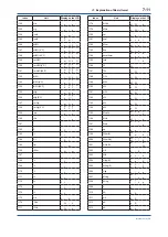 Preview for 58 page of YOKOGAWA FVX110 User Manual