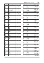 Preview for 61 page of YOKOGAWA FVX110 User Manual