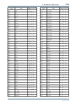 Preview for 62 page of YOKOGAWA FVX110 User Manual