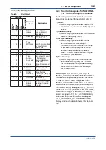 Preview for 69 page of YOKOGAWA FVX110 User Manual