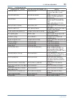 Preview for 70 page of YOKOGAWA FVX110 User Manual