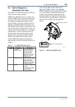 Preview for 71 page of YOKOGAWA FVX110 User Manual