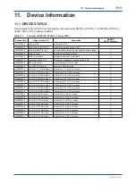 Preview for 75 page of YOKOGAWA FVX110 User Manual