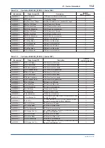 Preview for 76 page of YOKOGAWA FVX110 User Manual