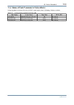 Preview for 77 page of YOKOGAWA FVX110 User Manual