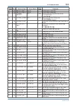 Preview for 80 page of YOKOGAWA FVX110 User Manual