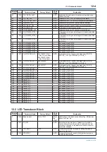 Preview for 81 page of YOKOGAWA FVX110 User Manual