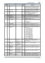 Preview for 82 page of YOKOGAWA FVX110 User Manual