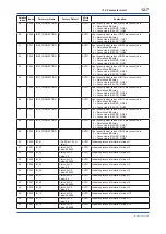 Preview for 84 page of YOKOGAWA FVX110 User Manual