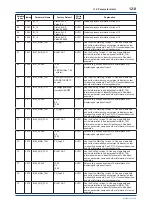 Preview for 85 page of YOKOGAWA FVX110 User Manual