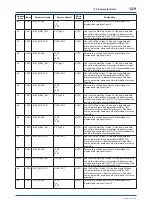 Preview for 86 page of YOKOGAWA FVX110 User Manual