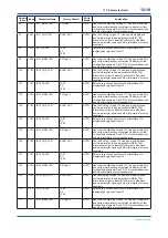 Preview for 87 page of YOKOGAWA FVX110 User Manual