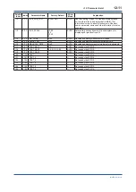 Preview for 88 page of YOKOGAWA FVX110 User Manual