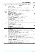 Preview for 91 page of YOKOGAWA FVX110 User Manual