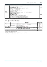 Preview for 92 page of YOKOGAWA FVX110 User Manual