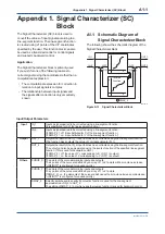 Preview for 94 page of YOKOGAWA FVX110 User Manual