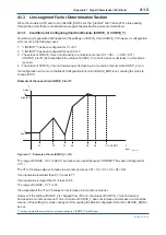 Preview for 96 page of YOKOGAWA FVX110 User Manual