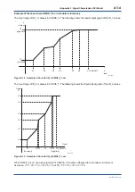 Preview for 97 page of YOKOGAWA FVX110 User Manual