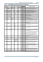 Preview for 98 page of YOKOGAWA FVX110 User Manual