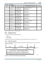 Preview for 105 page of YOKOGAWA FVX110 User Manual