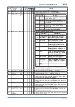 Preview for 110 page of YOKOGAWA FVX110 User Manual