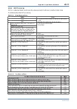 Preview for 124 page of YOKOGAWA FVX110 User Manual