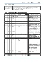 Preview for 125 page of YOKOGAWA FVX110 User Manual