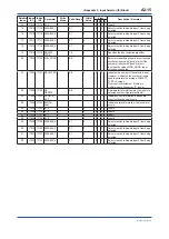 Preview for 126 page of YOKOGAWA FVX110 User Manual