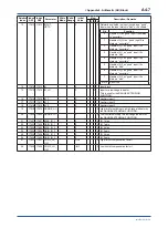 Preview for 134 page of YOKOGAWA FVX110 User Manual