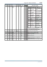 Preview for 135 page of YOKOGAWA FVX110 User Manual