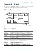 Preview for 136 page of YOKOGAWA FVX110 User Manual