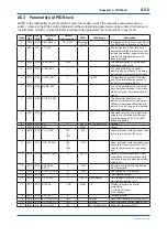 Preview for 137 page of YOKOGAWA FVX110 User Manual