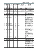 Preview for 138 page of YOKOGAWA FVX110 User Manual