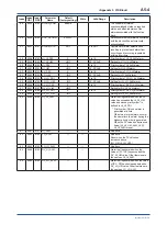 Preview for 139 page of YOKOGAWA FVX110 User Manual