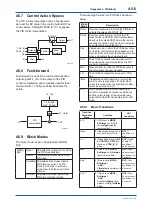 Preview for 141 page of YOKOGAWA FVX110 User Manual