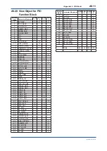 Preview for 146 page of YOKOGAWA FVX110 User Manual