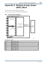 Preview for 147 page of YOKOGAWA FVX110 User Manual