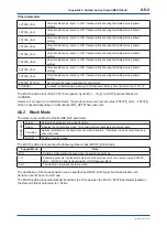 Preview for 148 page of YOKOGAWA FVX110 User Manual