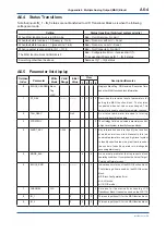 Preview for 150 page of YOKOGAWA FVX110 User Manual