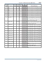 Preview for 151 page of YOKOGAWA FVX110 User Manual